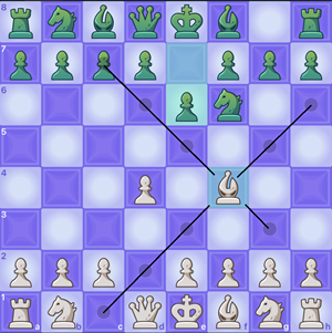 chess.com、チェス、駒の動かし方、駒一覧、チェス解説、飛車の動き、チェス配置、チェス解説、チェス入門、チェス初心者
