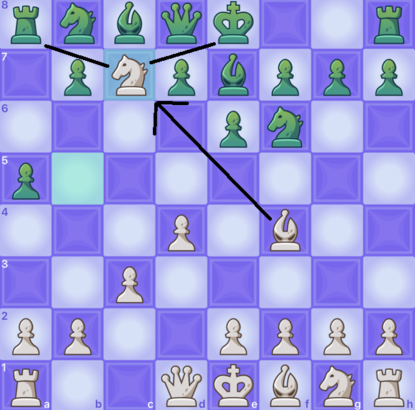 chess.com、チェス、駒の動かし方、駒一覧、チェス解説、飛車の動き、チェス配置、チェス解説、チェス入門、チェス初心者
