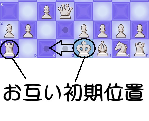 chess.com、チェス、駒の動かし方、駒一覧、チェス解説、飛車の動き、チェス配置、チェス解説、チェス入門、チェス初心者