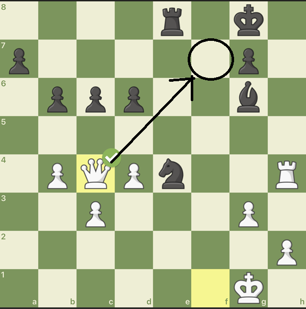 chess.com、チェス、駒の動かし方、駒一覧、チェス解説、飛車の動き、チェス配置、チェス解説、チェス入門、チェス初心者