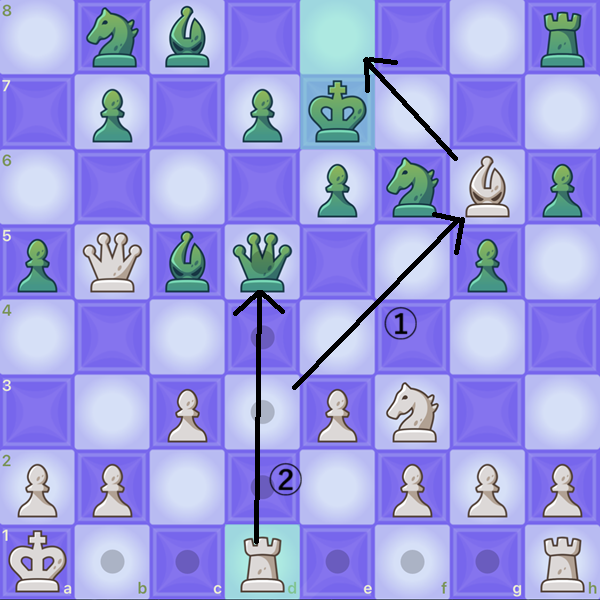 chess.com、チェス、駒の動かし方、駒一覧、チェス解説、飛車の動き、チェス配置、チェス解説、チェス入門、チェス初心者