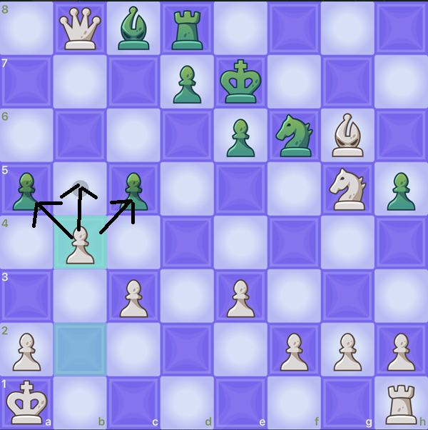 chess.com、チェス、駒の動かし方、駒一覧、チェス解説、飛車の動き、チェス配置、チェス解説、チェス入門、チェス初心者