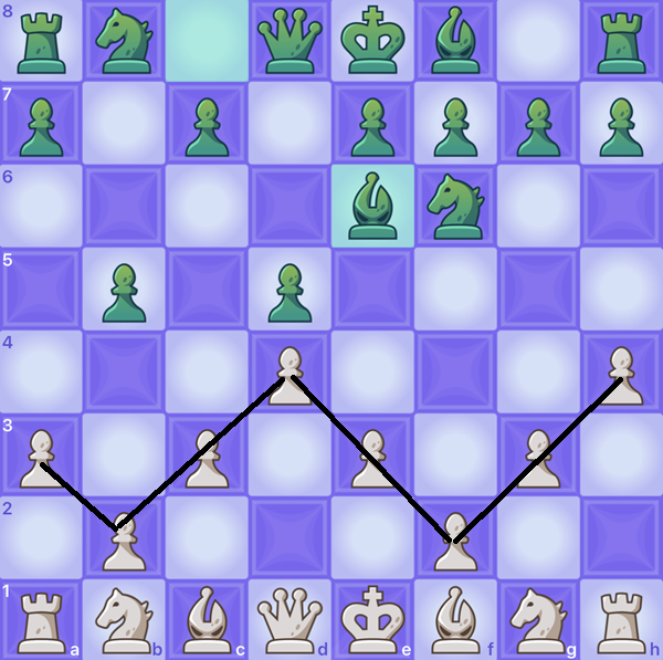 chess.com、チェス、駒の動かし方、駒一覧、チェス解説、飛車の動き、チェス配置、チェス解説、チェス入門、チェス初心者