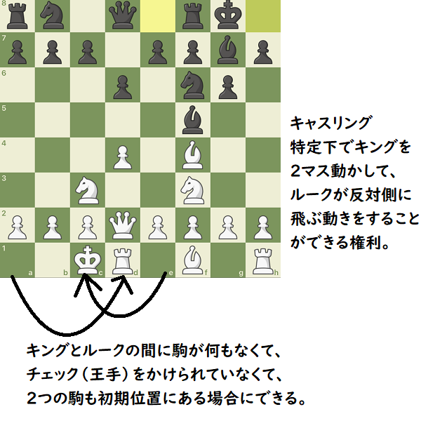 チェス、切子、グラス、ロックグラス、コップ、定石、初心者、チェス入門