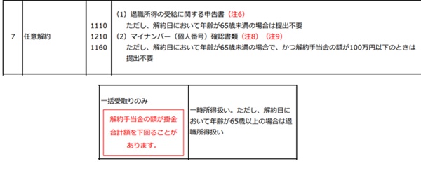 任意解約、自己都合解約の1110の場合の返還金の内容