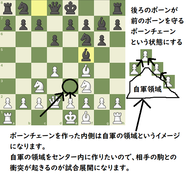 チェス、切子、グラス、ロックグラス、コップ、定石、初心者、チェス入門